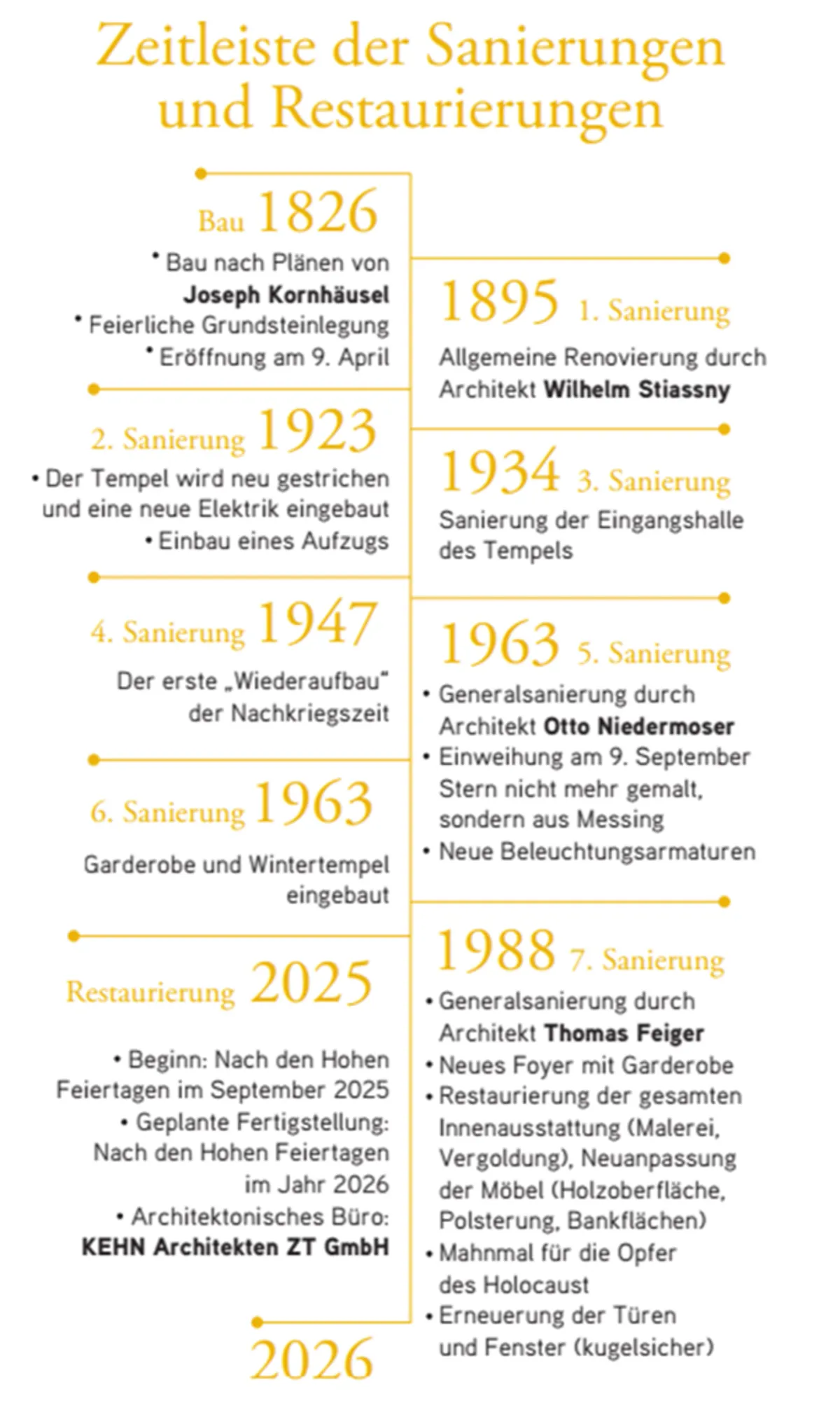 Zeittafel_DE_WienerStadttempel_600x1000.jpg